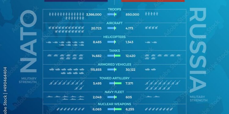 NATO military power dares Trump to take action after confirming Russia missile deal – Daily Express US