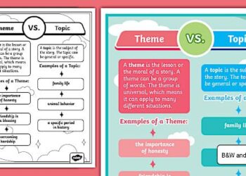 Cyprus to Launch a New Digital Tourism App by the Next Year, Offering a Personalized Itineraries and Enhanced Their Travel Experiences, Elevating the Island’s Global Tourism Status – Travel And Tour World