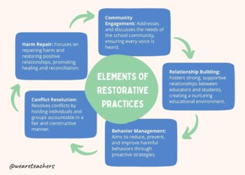 Restorative Justice and Practice in the Nordic Region – The Nordic Co-operation