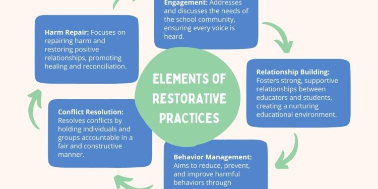 Restorative Justice and Practice in the Nordic Region – The Nordic Co-operation